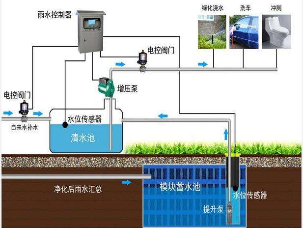 雨水收集系統圖2.jpg